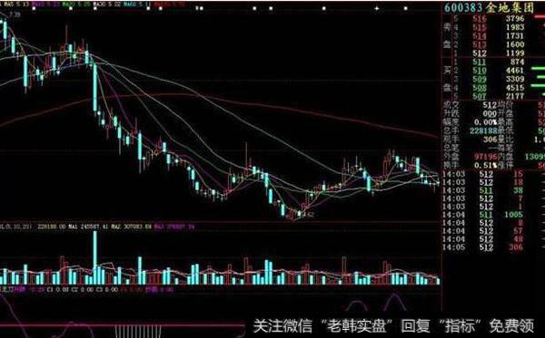 双龙戏珠源码(大智慧)