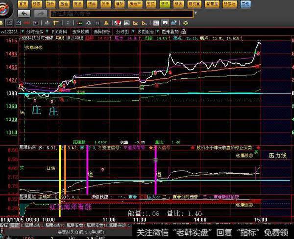 江南鹰眼的定位仪(大智慧)