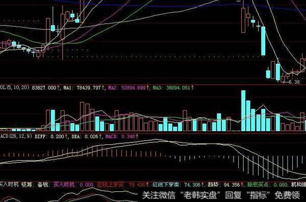 分时四段更新版源码(大智慧)