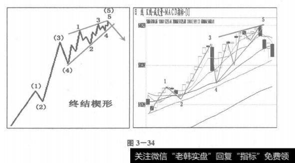 研判依据二