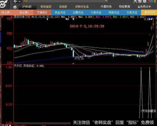 改良的大智慧BS决策主图公式(大智慧)