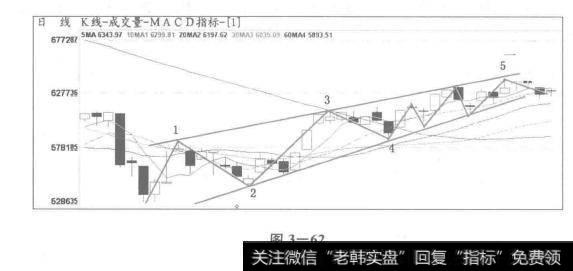 研判依据一