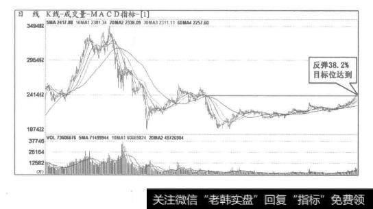 上证指数