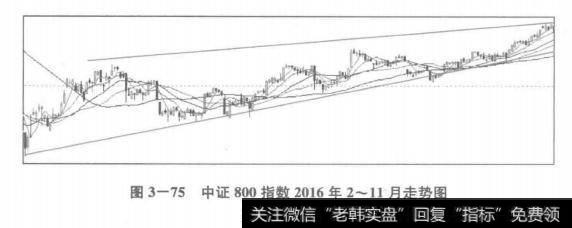 中证800指数