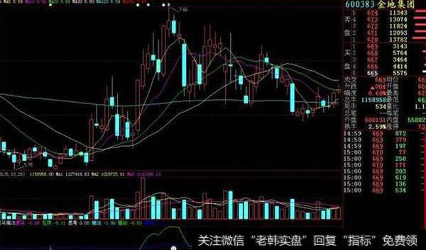 黄金白银成交量需要L2支持(大智慧)