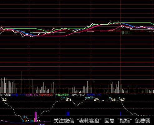 持股持币主图及买点提示(大智慧)