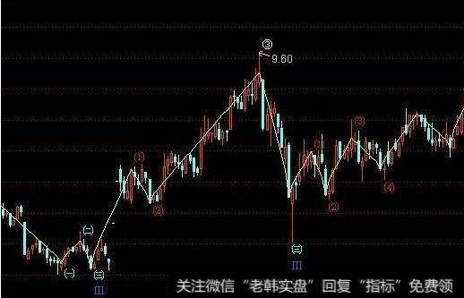 逃顶先锋(大智慧)