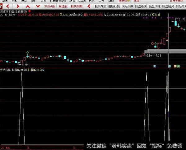 多空BBD附图指标(大智慧)