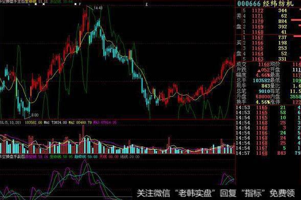 BS决策黄金搭档[发现黑马]源码(大智慧)