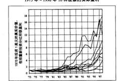 股票选择真正带来了什么不同?