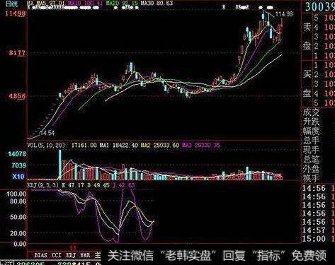 再献一个牛市短线的重要公式(大智慧)