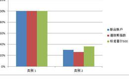 格雷厄姆联合账户的成立及他的出版书籍介绍