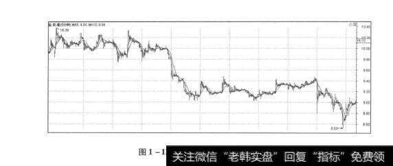 图1-12C段对应的5分钟级别走势