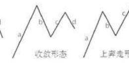 图解<em>缠论</em>：中枢的延续与破坏