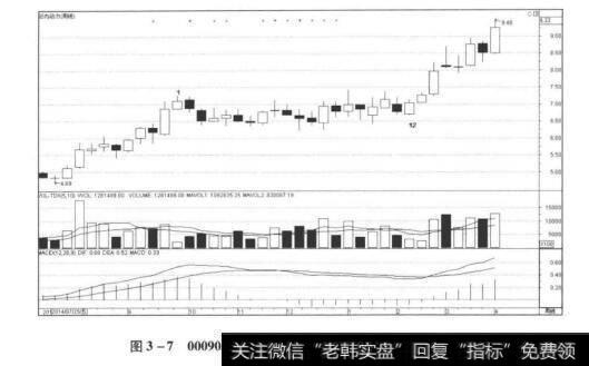 图3-70000云内动力20140827-20150403周线走势