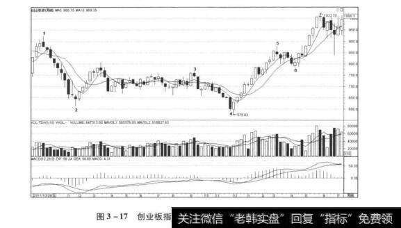 图3-17<a href='/scdx/289912.html'>创业板指</a>数周线级别第二、第三买点重合