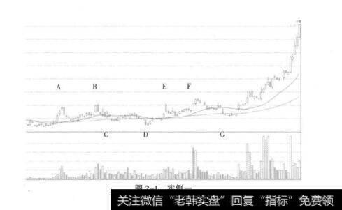 图2-1实例一