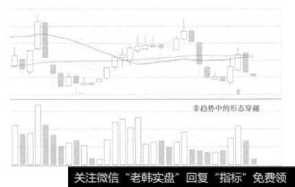 图3-21分析三