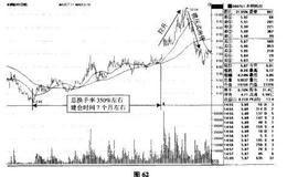 中等强度市场主力的建仓过程和实战运用分析