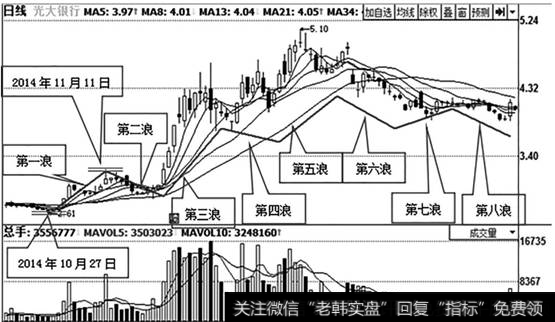 光大银行（601818）日K线走势图