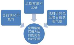 格雷厄姆投资时如何预测市场使市场成为“市场先生”的？