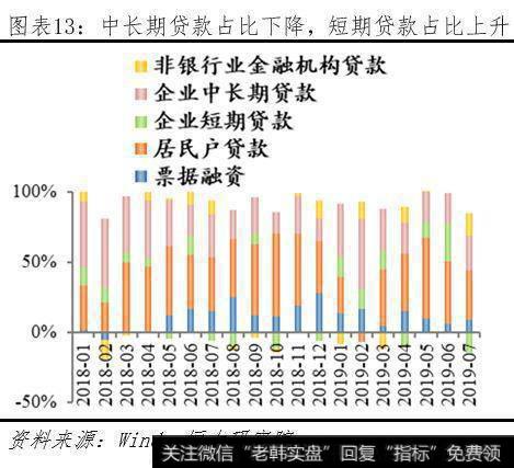 任泽平股市最新相关消息：任泽平解读央行改革完善LPR形成机制：“降息”来了！13