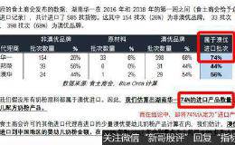 杀人鲸恶意做空澳优恐再折戟 偷换概念推算销售额被指不专业