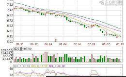 中石油麻烦大 利空不断 A股股价频破底