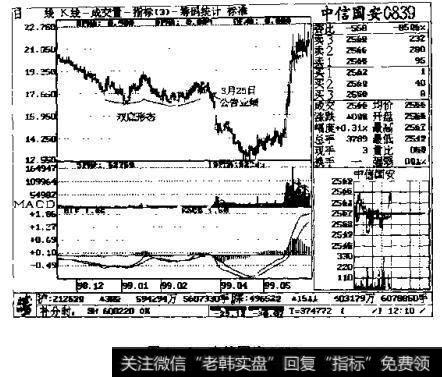 图1-5中信国安 0839