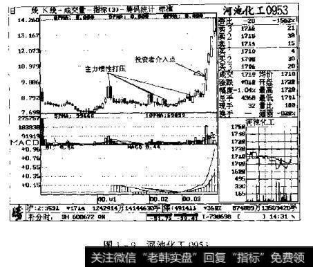 图1-9 河池化工0953