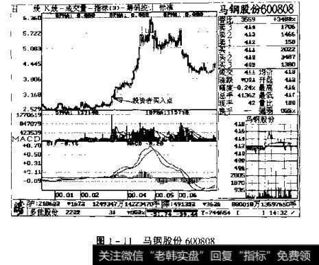 图1-11马钢股份600808