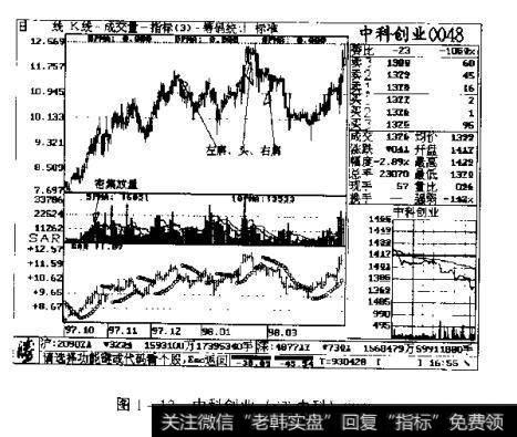 图1-12中科创业（ST中科）0048