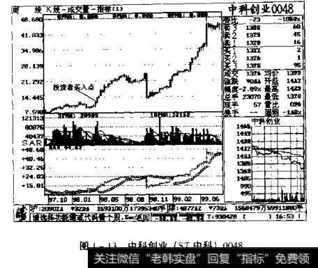 图1-13 中科创业(ST中科)0048