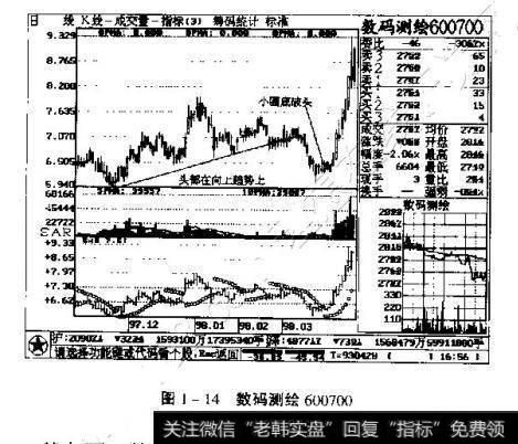 图1-1 4数码测绘600700