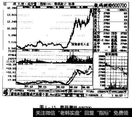 图1-15 数码测绘600700