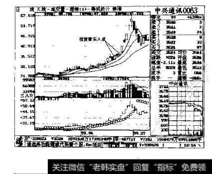 图1-20 中兴通讯 0063