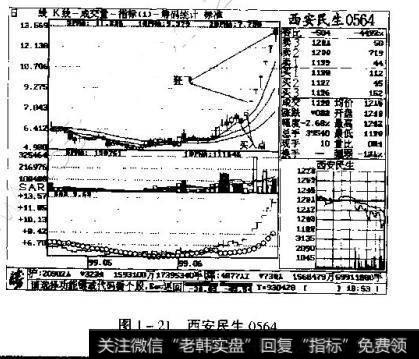 图1-21 西安民生 0564