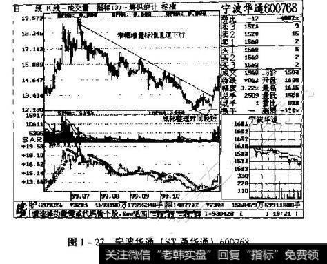 图1-27 宁波华通600768