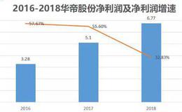 华帝股份：我要重点搞热水器了，下乡的那种！