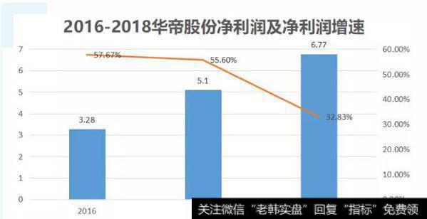 华帝股份：我要重点搞热水器了，下乡的那种！