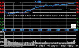 上证指数强涨逾2% 北向资金创3月底以来最大单日净流入