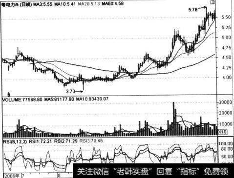 粤电力(000539)四浪洗盘