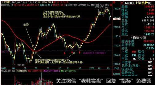 关于怎样组合均线