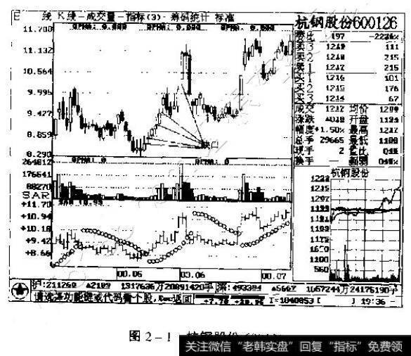 图2一1杭钢股份600126