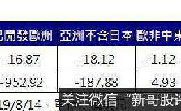 《安联投信》牛熊莫测 多元资产追涨抗跌