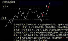 [股市刀锋看股市]政策迎来空窗期，资金积极做多(附股) 