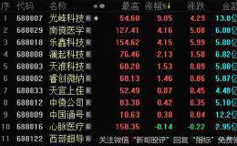 证金公司：恢复标的“心脉医疗”、“中国通号”转融券业务