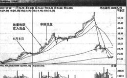 为什么说河南思达的股票盘小绩优？