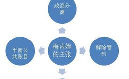 莱特鲍恩在选择好的国家在进行投资时给出的11条建议