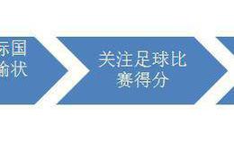 莱特鲍恩认为投资就要亲力亲为——“乘着大巴看世界”